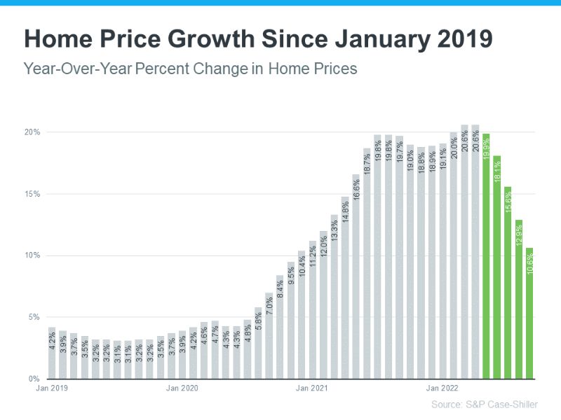 home price growth since january 2019-MEM